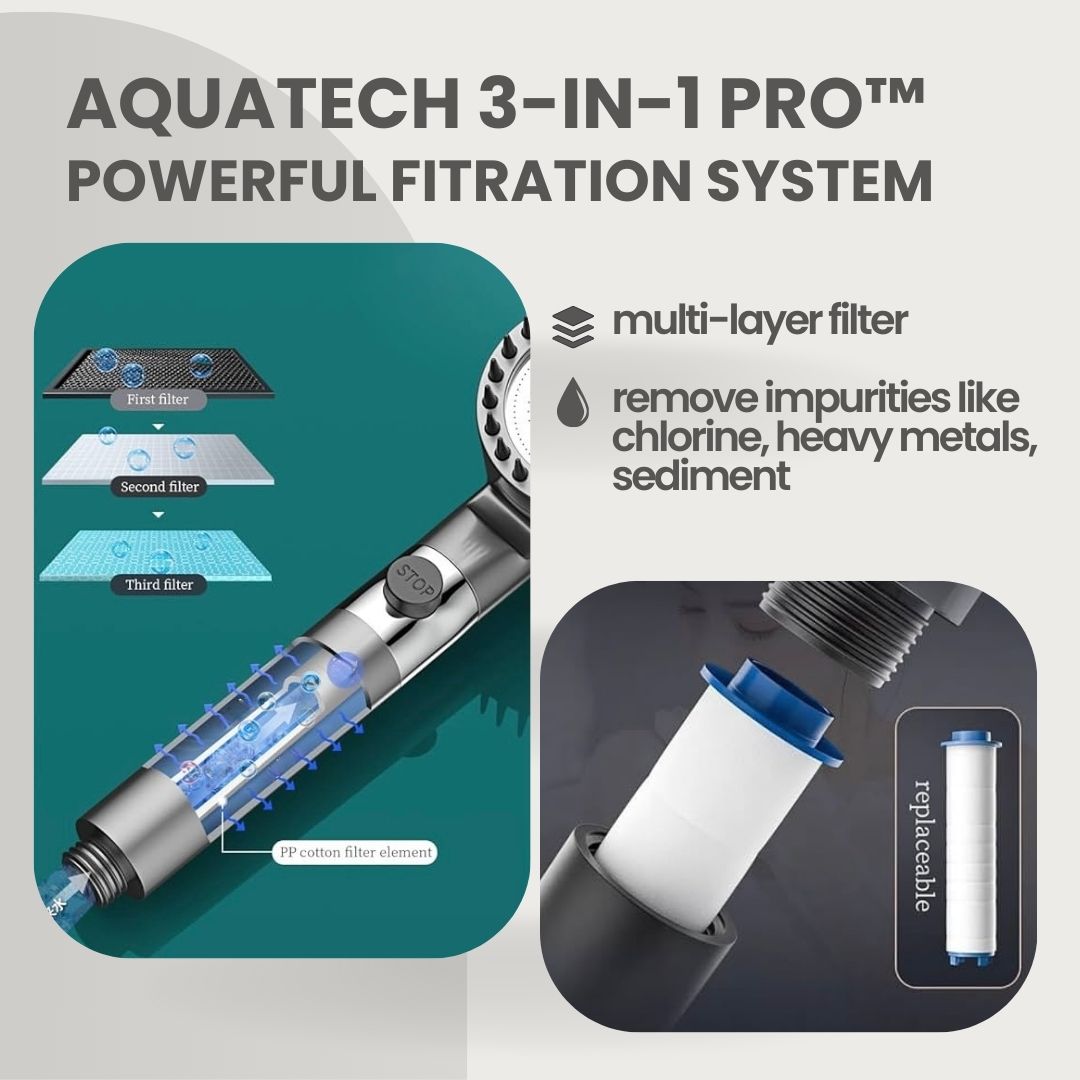 AquaTech 3 in 1 Pro™ SHOWERHEAD